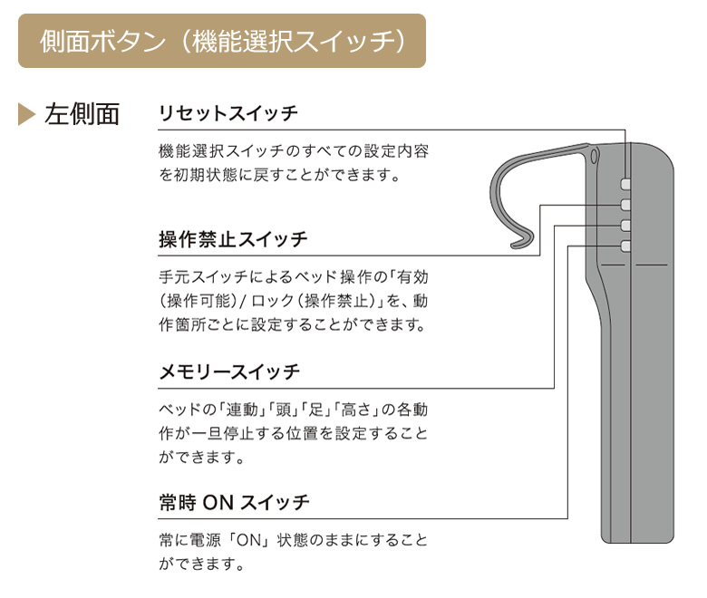 手元スイッチ 左側面