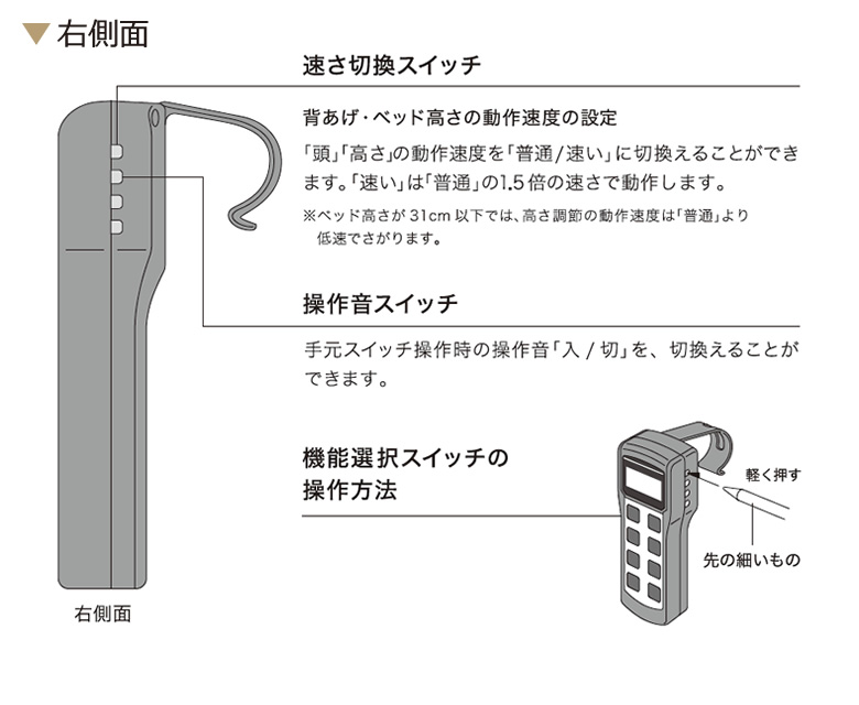 手元スイッチ 右側面