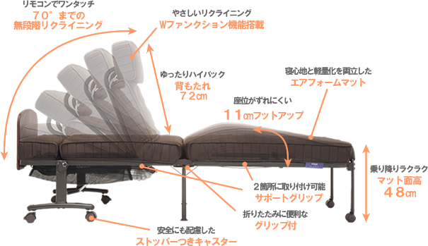 AX-B634EW アテックス 収納式電動リクライニングベッド 商品詳細｜介護 ...