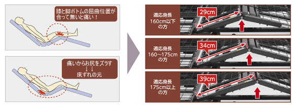 曲がり位置調整についての画像