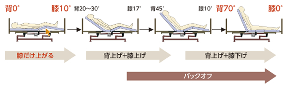 ライジングモーションの説明の画像