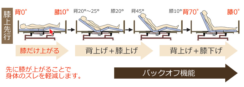 ライジングモーション