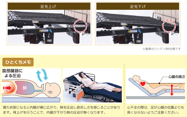 足先上げ 足先下げ ひとくちメモ