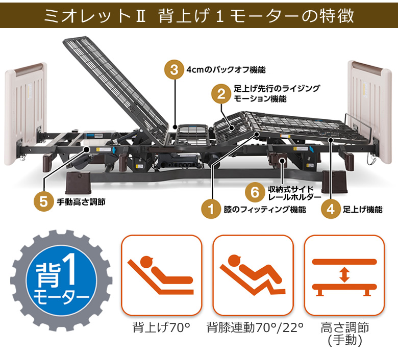 ミオレットⅡ ２モーターの特徴