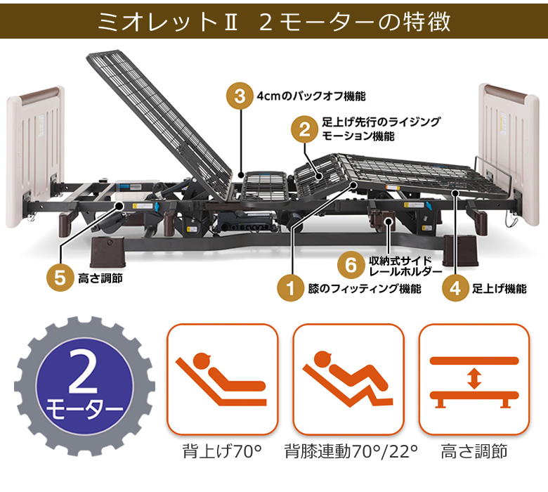 ミオレットⅡ ２モーターの特徴