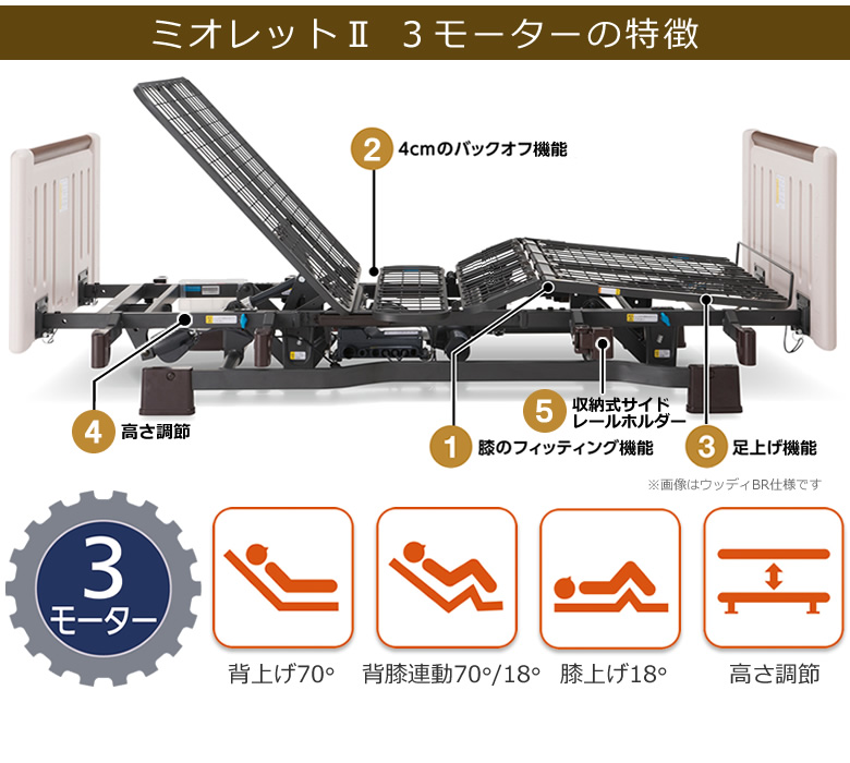 ミオレットⅡ ３モーターの特徴