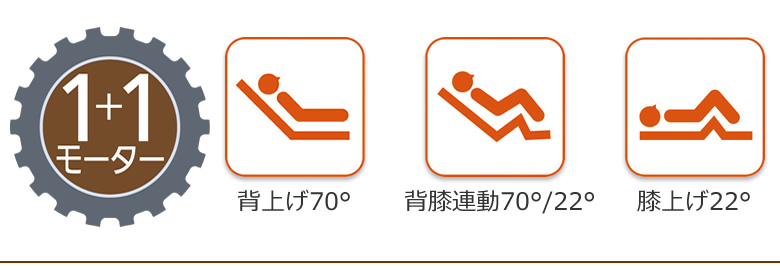 フィッティング・バックオフ機能付き１＋１モーターベッド