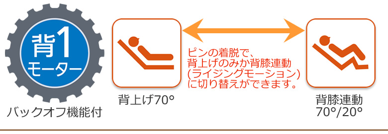 ライジングモーション・バックオフ機能付き１モーターベッド
