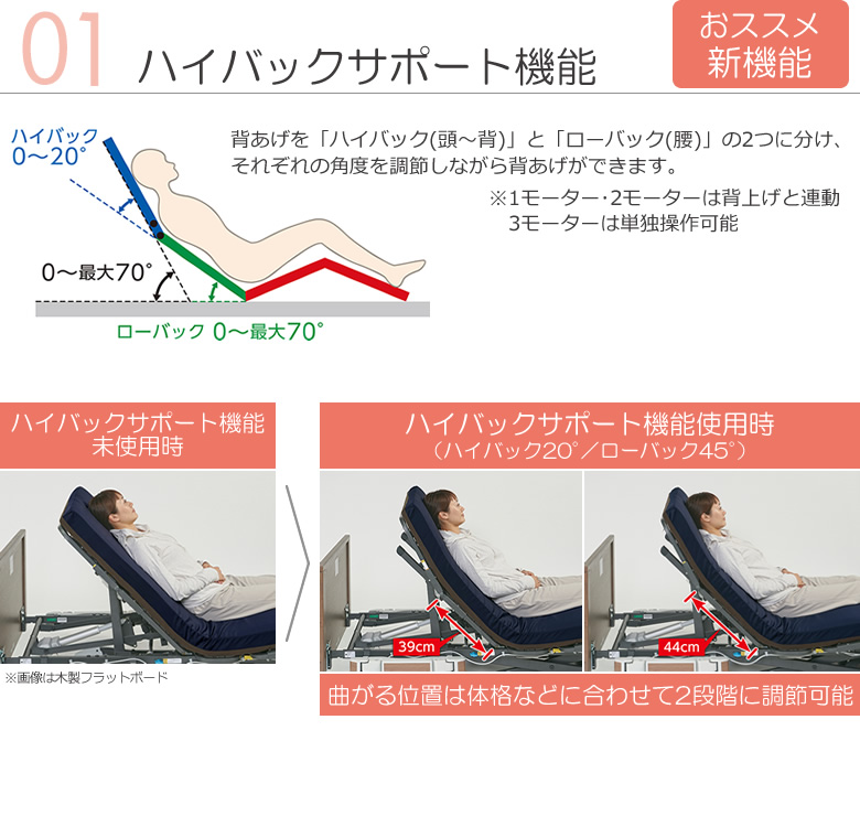 おススメ新機能 ハイバックサポート機能