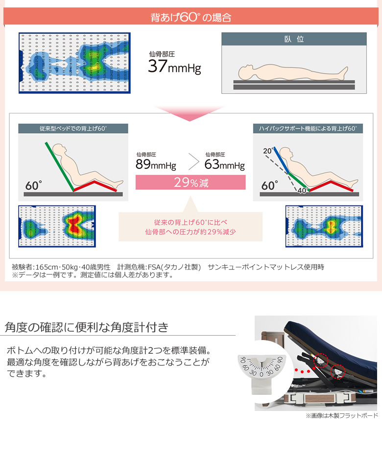 背上げ60度