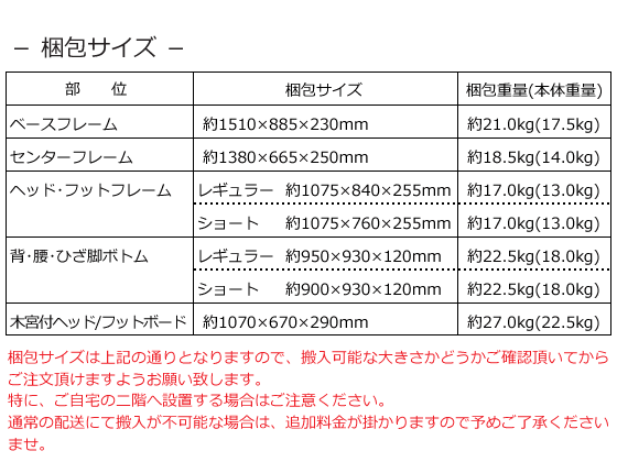 MioLet２（ミオレット２）・昇降１モーターベッド・木製宮付タイプ・３点セット寸法図