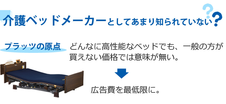 プラッツの原点 広告費を最低限に