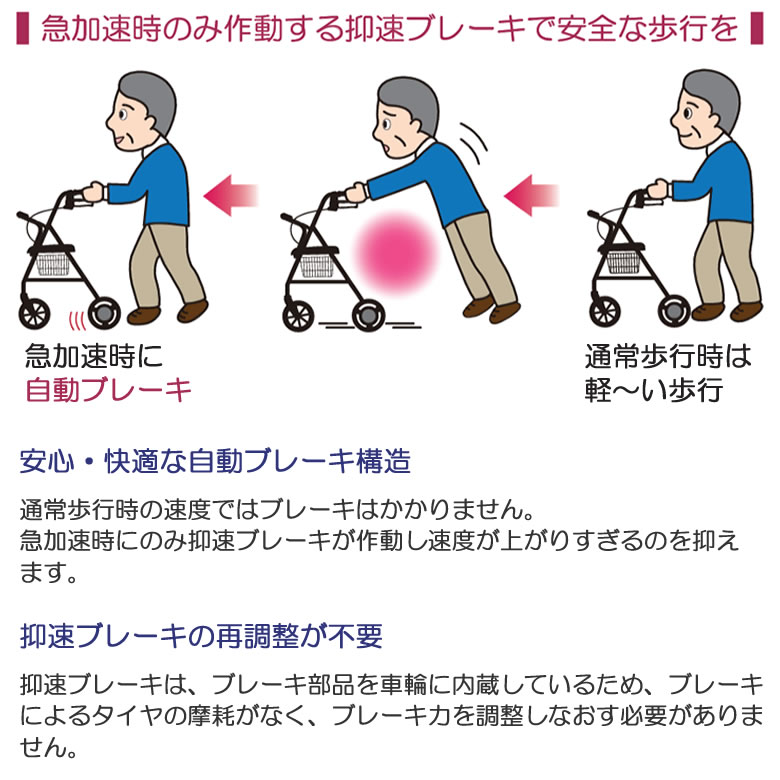 歩行車 ハッピーⅢ 抑速ブレーキ2 竹虎 117155 117156 商品詳細｜介護