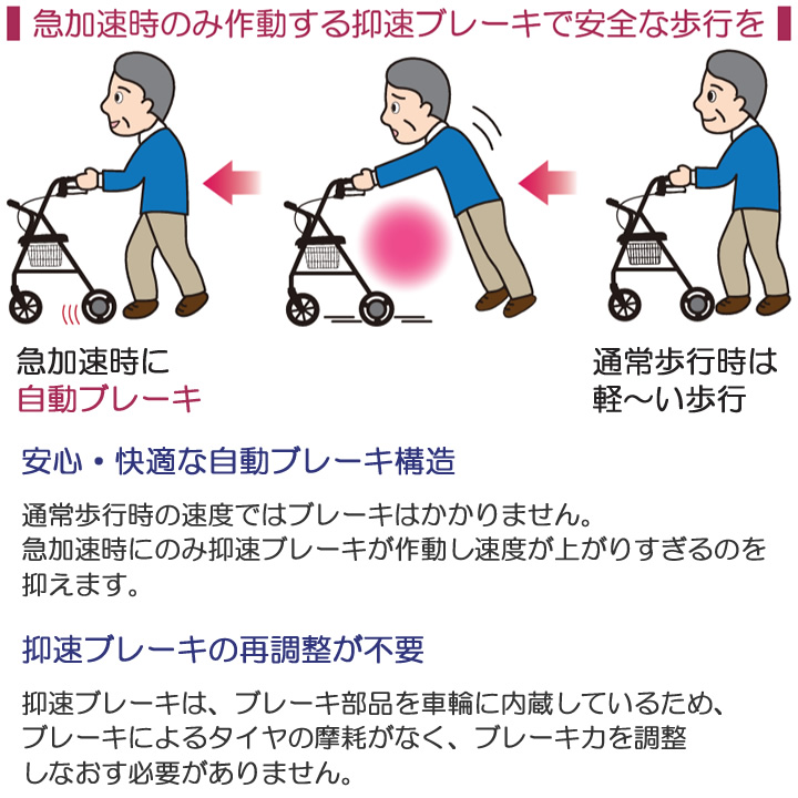 117127__117128ハッピーミニ 抑速ブレーキ2