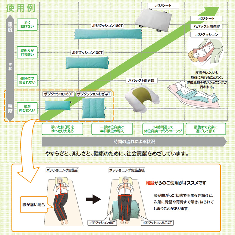 POJI-180Tポジクッション 180T (耐熱タイプ) RAKUDESU