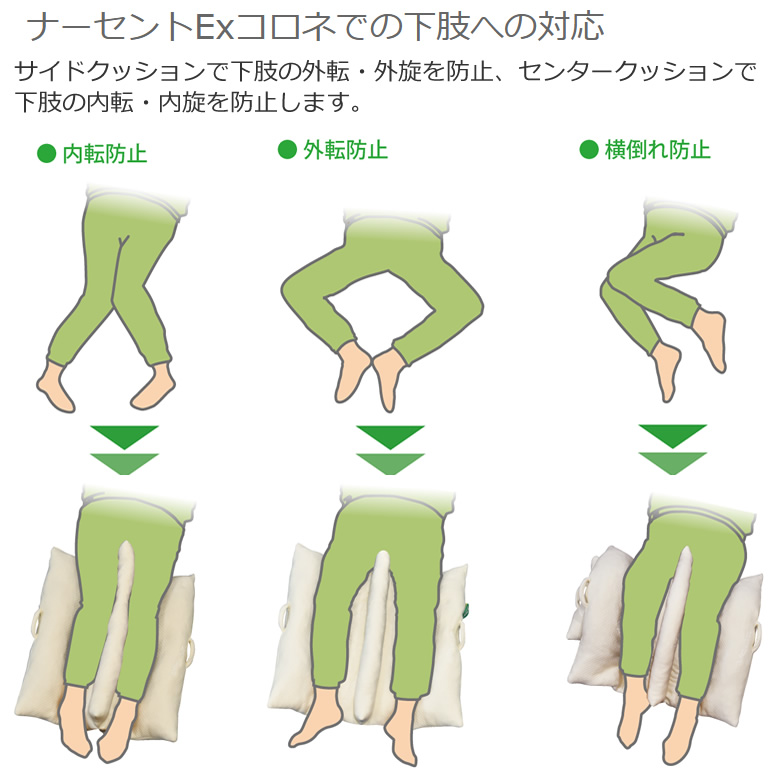 ナーセントEx コロネ