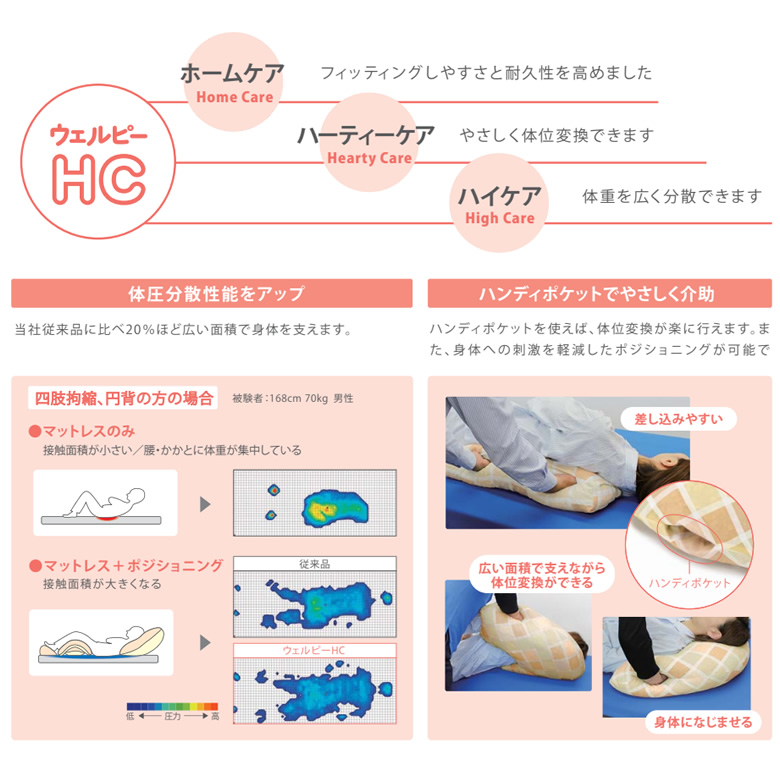 PC-HC-S2__PC-HC-M1__PC-HC-S1__PC-HC-B3__PC-HC-B2アルファプラ ウェルピーHC ポジショニングクッション 体位変換機