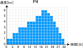 プログラム４