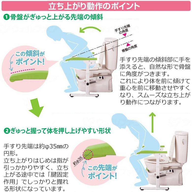 BZR-02(W)たよレールrest ロースペック