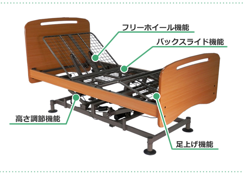 ３モーターの機能