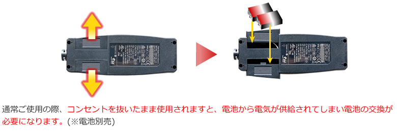 非常用バッテリー・乾電池の入れ方