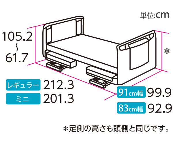 KQ-7231 KQ-7221 KQ-7211 KQ-7201 パラマウントベッド 楽匠Z2