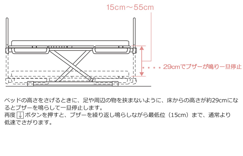 安心・安全設計