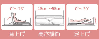 3モーター 背上げ 高さ調節 足上げ