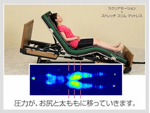 体圧分散による床ずれ防止