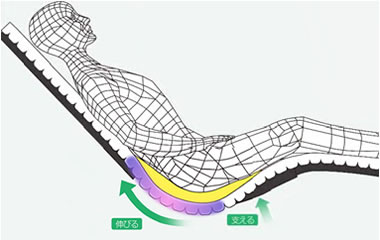 ストレッチスリムマットレス 自然な寝姿勢を保つ