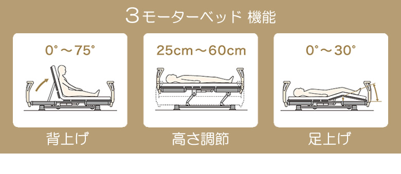 ３モーター