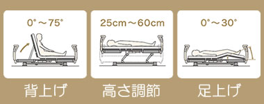 3モーター 背上げ 高さ調節 足上げ