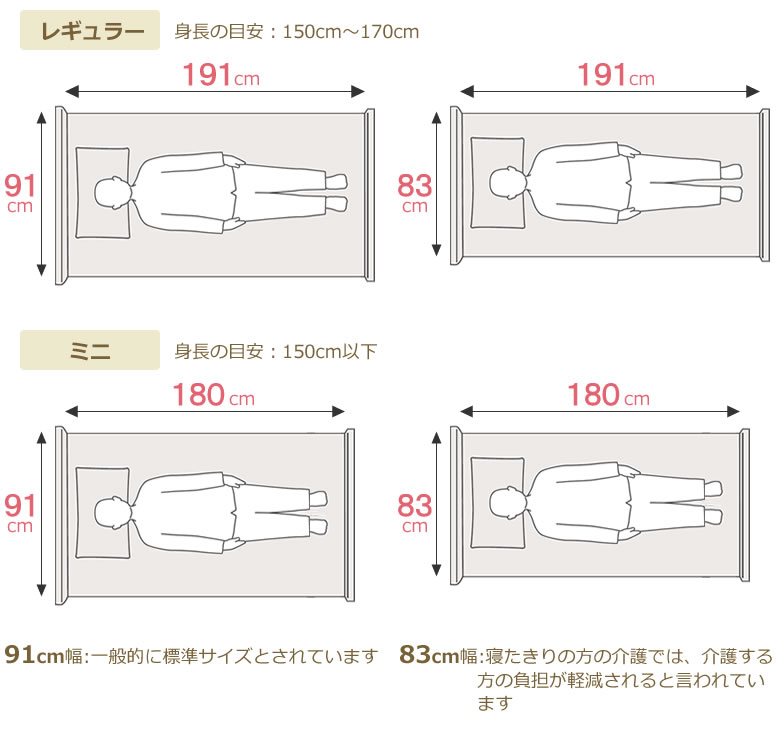 長さ191cm 長さ180cm