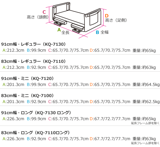 楽匠Z・1モーション・セーフティーラウンドボード･6点セット寸法図