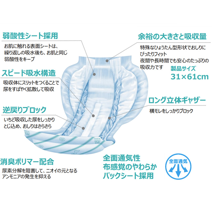 ネピアテンダー エクストラ お肌安心パッド 多い＋ 30枚 男女共用 王子