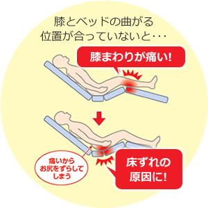 膝とベッドの曲がる位置