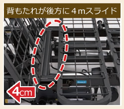 背圧・腹圧を軽減するバックオフ機能