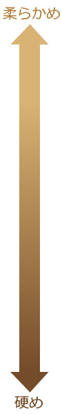 柔らかい~硬い
