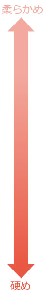 柔らかい~硬い