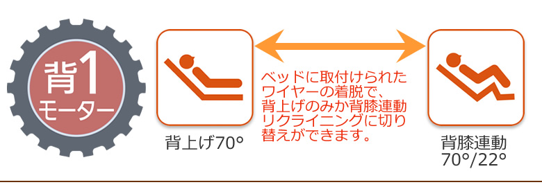 背上げ1モーターベッド