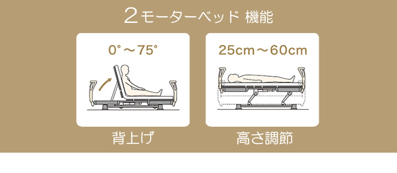 ２モーター