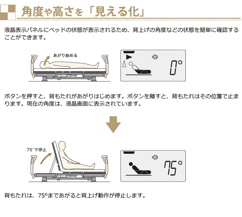 角度や高さを「見える化」