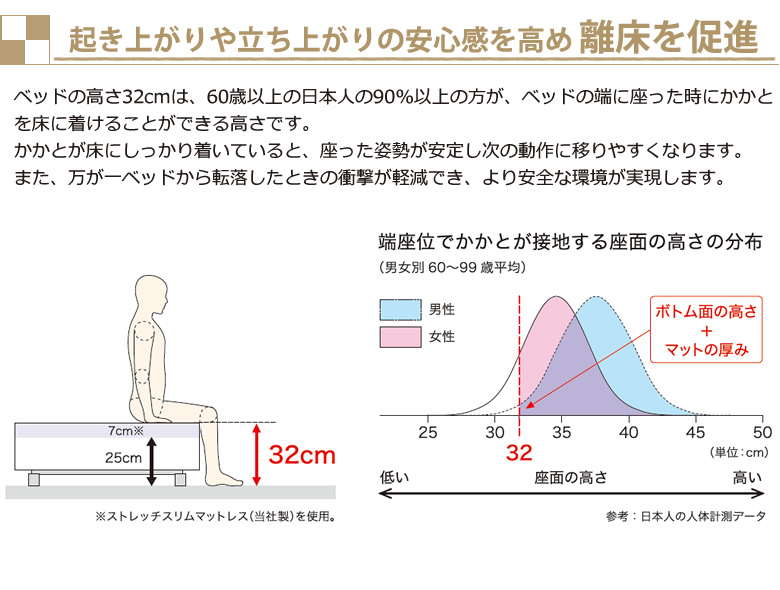 離床を促進