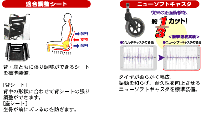 適合調整シート機能とニューソフトキャスタ