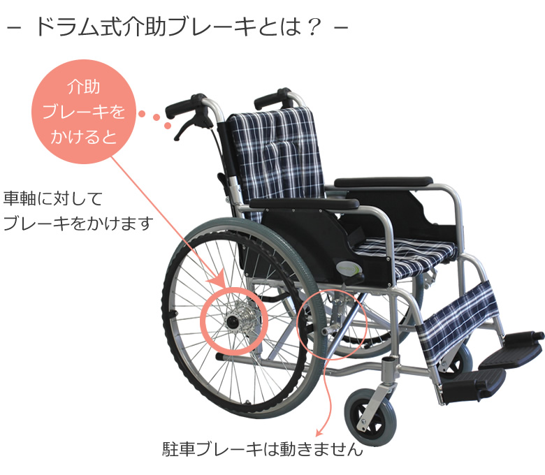 cuky-870 ドラム式介助ブレーキとは?