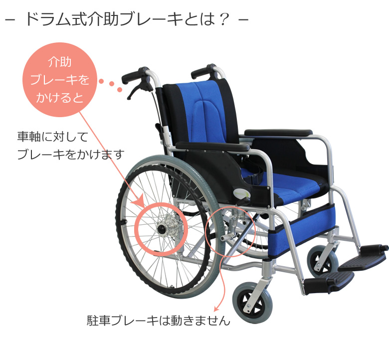 cuky-870 ドラム式介助ブレーキとは?