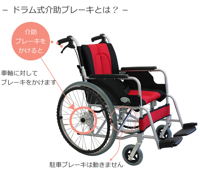 cuky-870 ドラム式介助ブレーキとは?