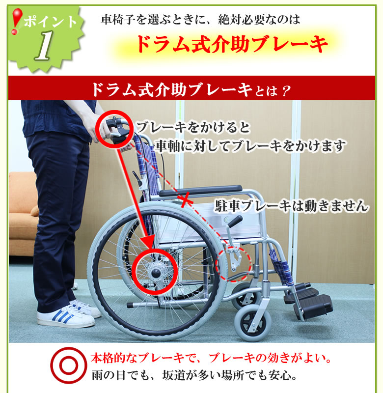 Point1 ドラム式解除ブレーキ