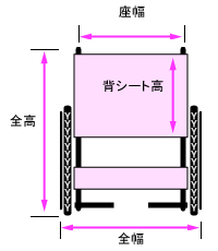 正面寸法図