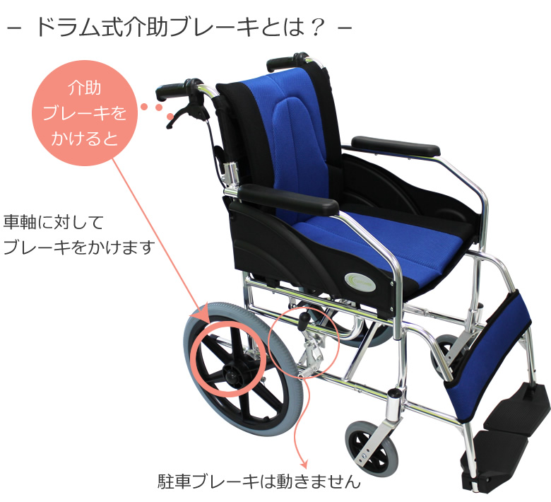 cuky-270 ドラム式介助ブレーキとは？